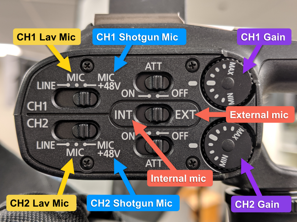 Canon XA10 Audio Panel diagram